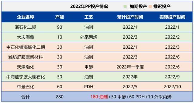 【聚烯烃2023年价格大势研判】前高后低，需求决定上行空间
