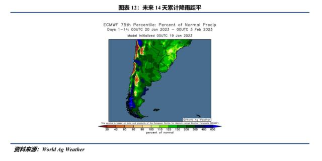 【天气快评】千呼万唤始出来：阿根廷大雨将至