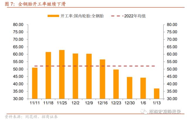 招商宏观 | 供需触底 静待节后反弹