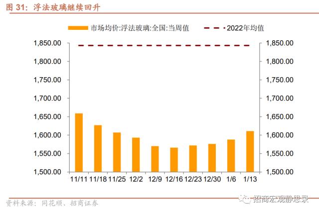 招商宏观 | 供需触底 静待节后反弹