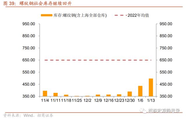 招商宏观 | 供需触底 静待节后反弹