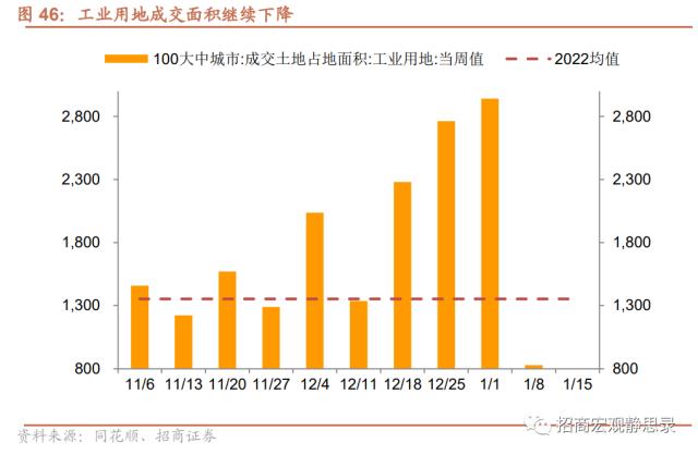 招商宏观 | 供需触底 静待节后反弹