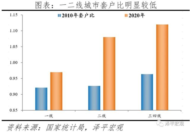 中国住房存量研究报告