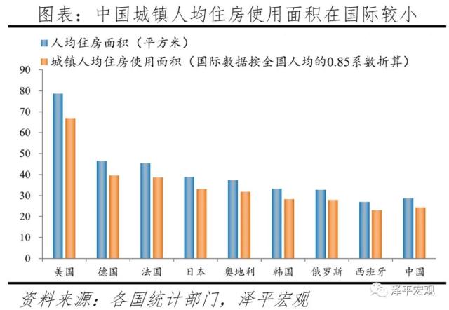 中国住房存量研究报告