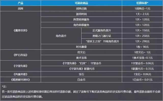 2月1日起，全现金、全平台退款！