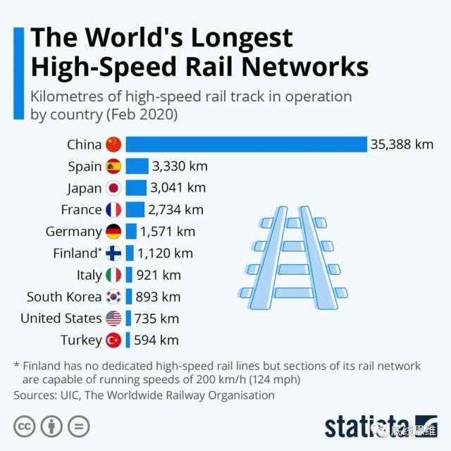 越南要重走中国的高铁路吗？