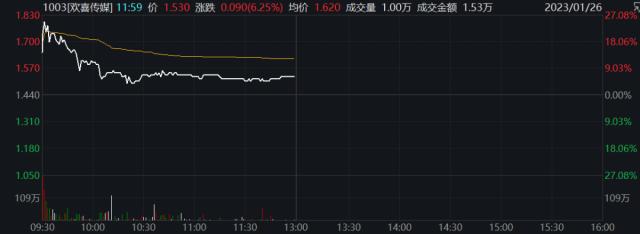 港股“开门红”！盘中暴拉近30%，影视概念嗨了！蔚来、理想涨超10%，腾讯收复400关口，旅游股也大