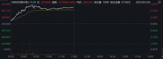 港股“开门红”！盘中暴拉近30%，影视概念嗨了！蔚来、理想涨超10%，腾讯收复400关口，旅游股也大