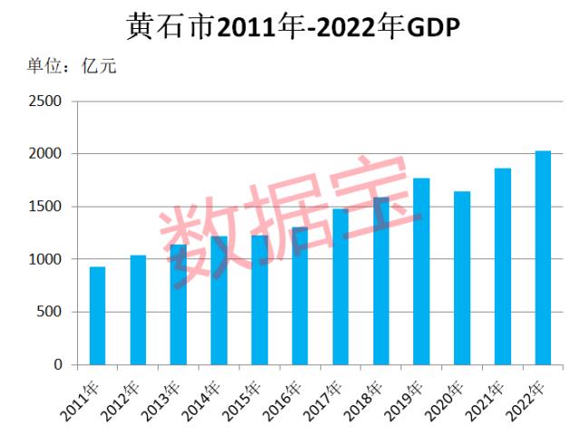 寂静的村庄回归喧闹，春节气氛回来了！黄石GDP突破2000亿，“新黄石人”涌入，农村每2户拥有1辆汽