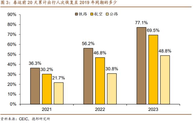 芦哲&；占烁：春节对2023消费复苏有何指示意义？