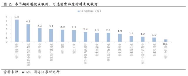【国海策略】春节期间国内外大事汇总