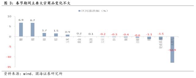 【国海策略】春节期间国内外大事汇总