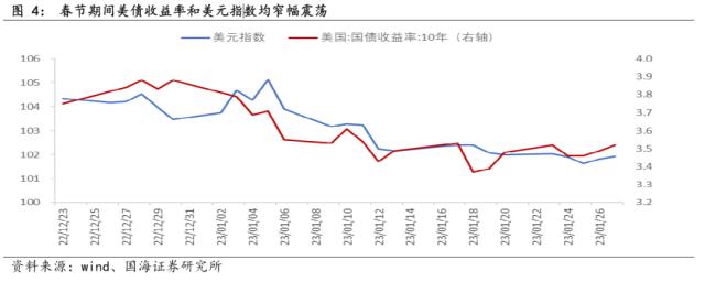【国海策略】春节期间国内外大事汇总