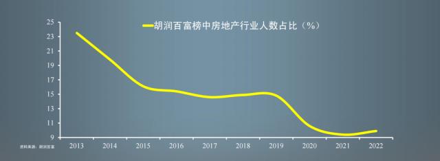 任泽平年度演讲精华：2023中国经济十大预测