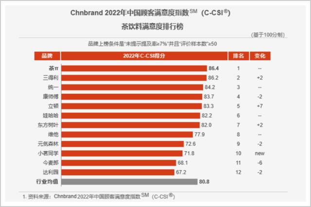 可怕！日本饮料悄悄渗透中国40年