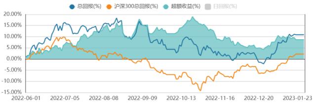 【银河证券】2023年2月十大金股