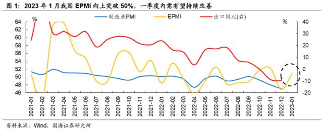 【国海策略】春季攻势——2月月报