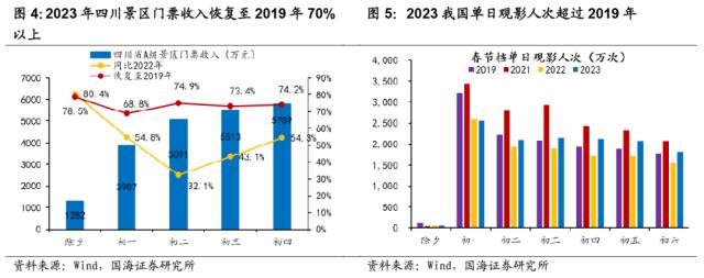 【国海策略】春季攻势——2月月报
