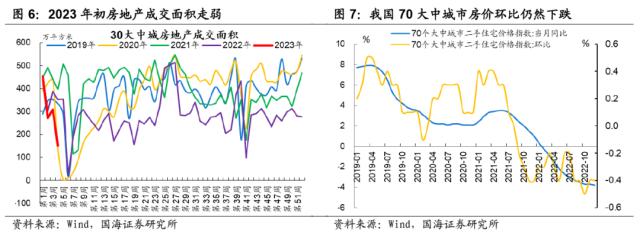 【国海策略】春季攻势——2月月报