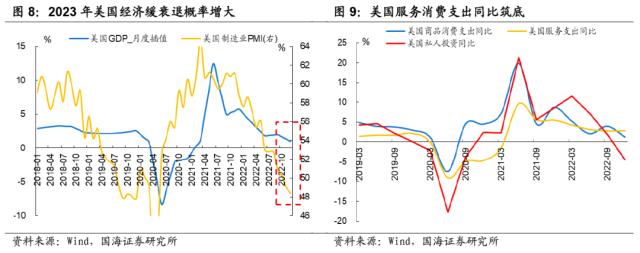 【国海策略】春季攻势——2月月报