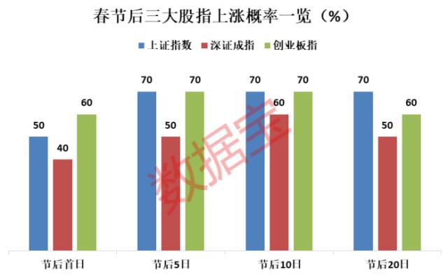 兔年行情将打响,A股2月上涨概率最高,历史数据透视高胜率行业,连续10年节后跑赢大盘的低估值股来了(