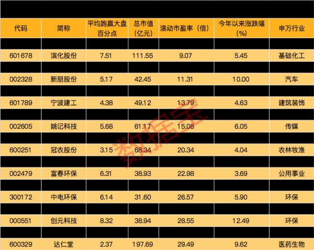 兔年行情将打响,A股2月上涨概率最高,历史数据透视高胜率行业,连续10年节后跑赢大盘的低估值股来了(