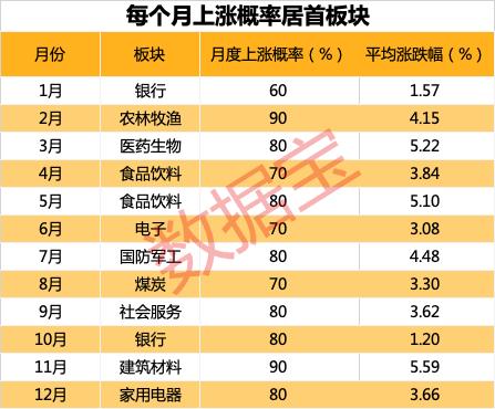 兔年行情将打响,A股2月上涨概率最高,历史数据透视高胜率行业,连续10年节后跑赢大盘的低估值股来了(
