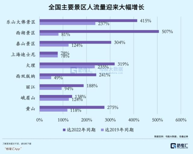 抓住做多窗口期