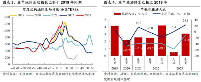 【兴证策略？2月市场展望】成长再领航