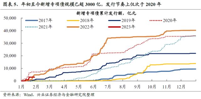 【兴证策略？2月市场展望】成长再领航