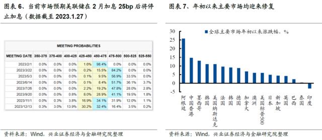 【兴证策略？2月市场展望】成长再领航