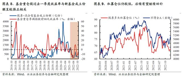 【兴证策略？2月市场展望】成长再领航