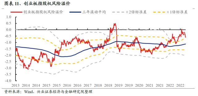 【兴证策略？2月市场展望】成长再领航