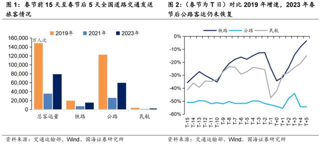 节后债市的三大看点 | 国海固收