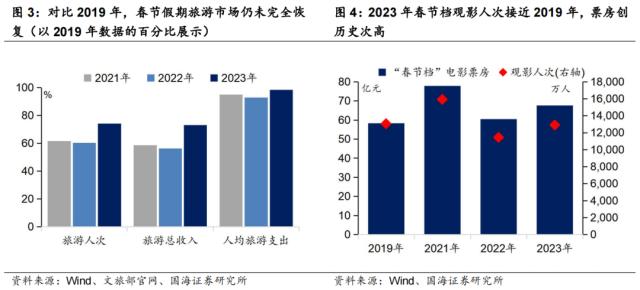 节后债市的三大看点 | 国海固收