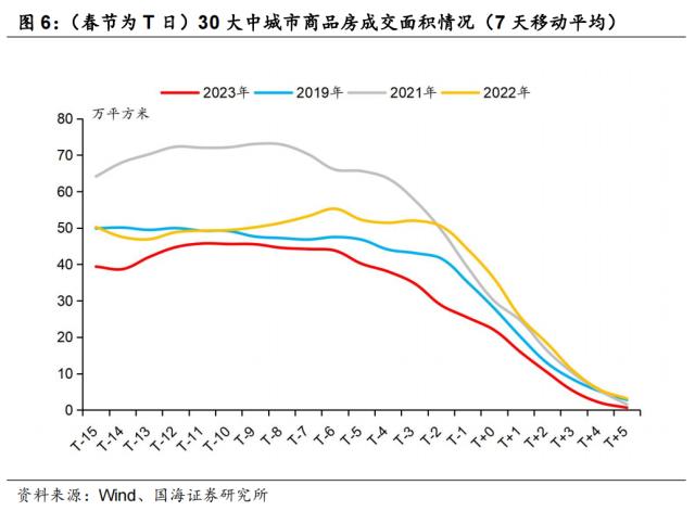 节后债市的三大看点 | 国海固收