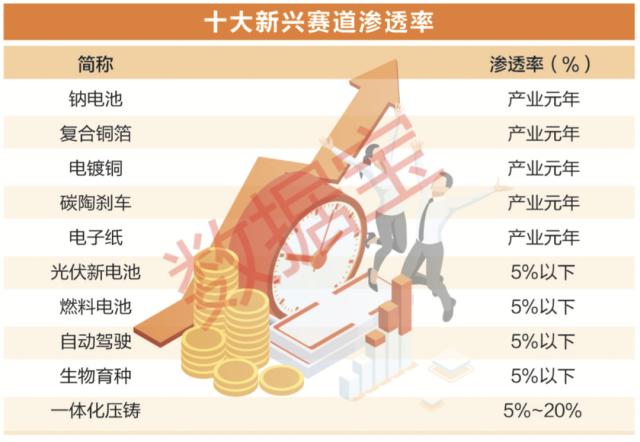 “钱兔”无量！2023年十大新兴赛道抢先看，渗透率较低+行业利好不断（附30只潜力股）