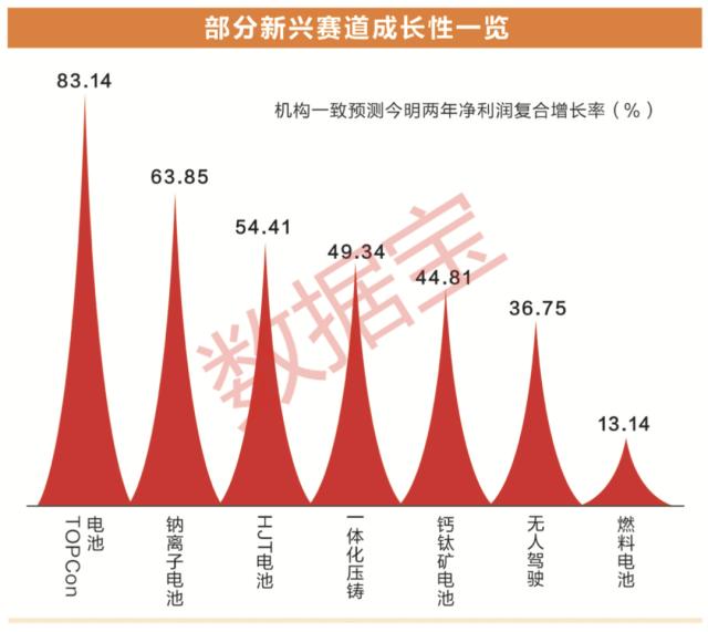 “钱兔”无量！2023年十大新兴赛道抢先看，渗透率较低+行业利好不断（附30只潜力股）
