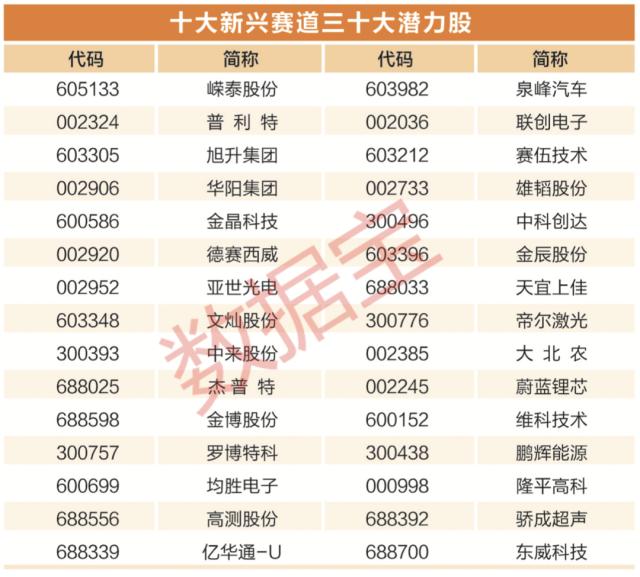 “钱兔”无量！2023年十大新兴赛道抢先看，渗透率较低+行业利好不断（附30只潜力股）