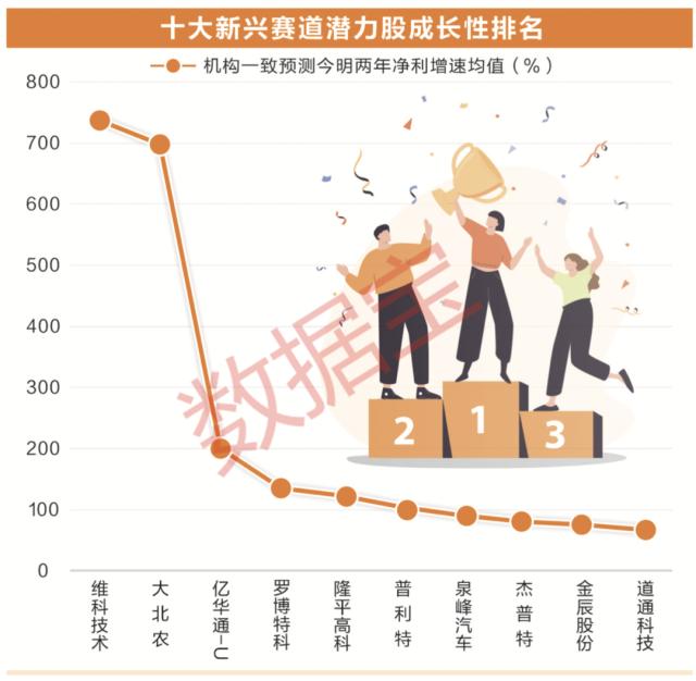 “钱兔”无量！2023年十大新兴赛道抢先看，渗透率较低+行业利好不断（附30只潜力股）