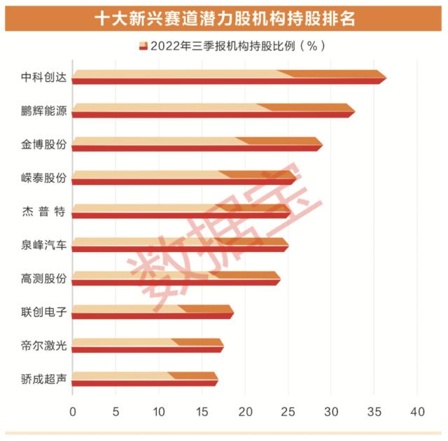 “钱兔”无量！2023年十大新兴赛道抢先看，渗透率较低+行业利好不断（附30只潜力股）