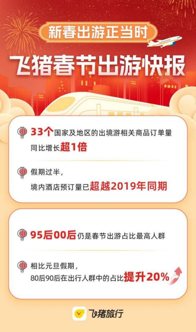 携程的春天来了吗？