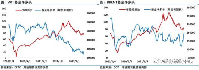 春节假期国内成品油价格“不放假”持续上涨，中国需求的影响将在节后迎来大考