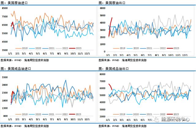 春节假期国内成品油价格“不放假”持续上涨，中国需求的影响将在节后迎来大考