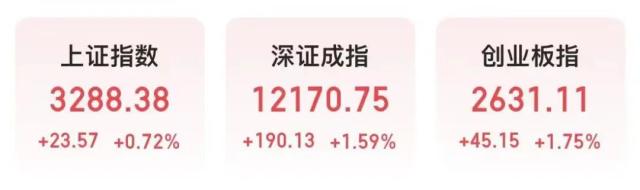 A股兔年开门红!AIGC板块活跃,900亿龙头强势涨停,早盘主力资金密集注入这些概念股