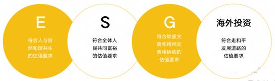 格非专栏｜探索ESG价值量化，助力中国特色估值体系建设