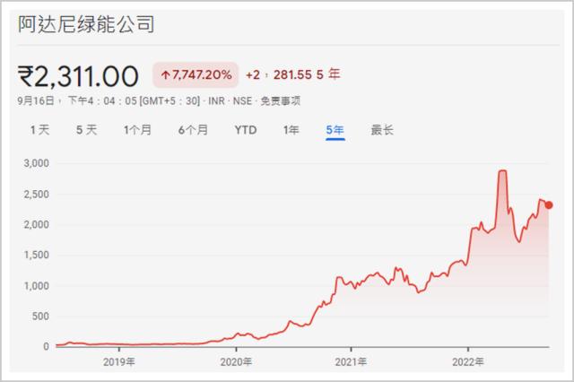 亚洲首富，完了？