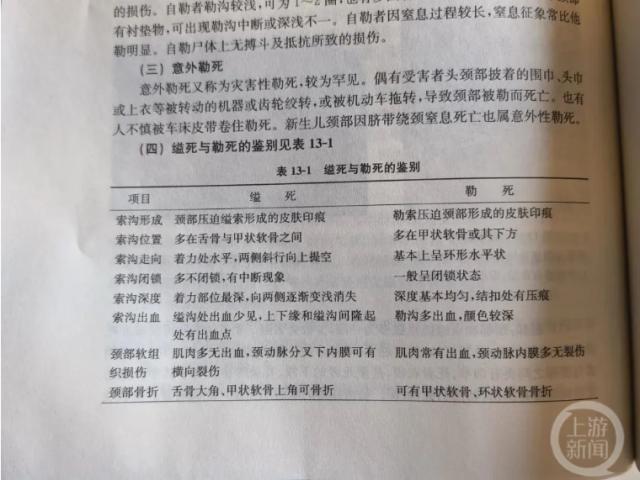 法医解读胡鑫宇案：缢吊死不等同于自杀，尸检可判定勒死还是缢死