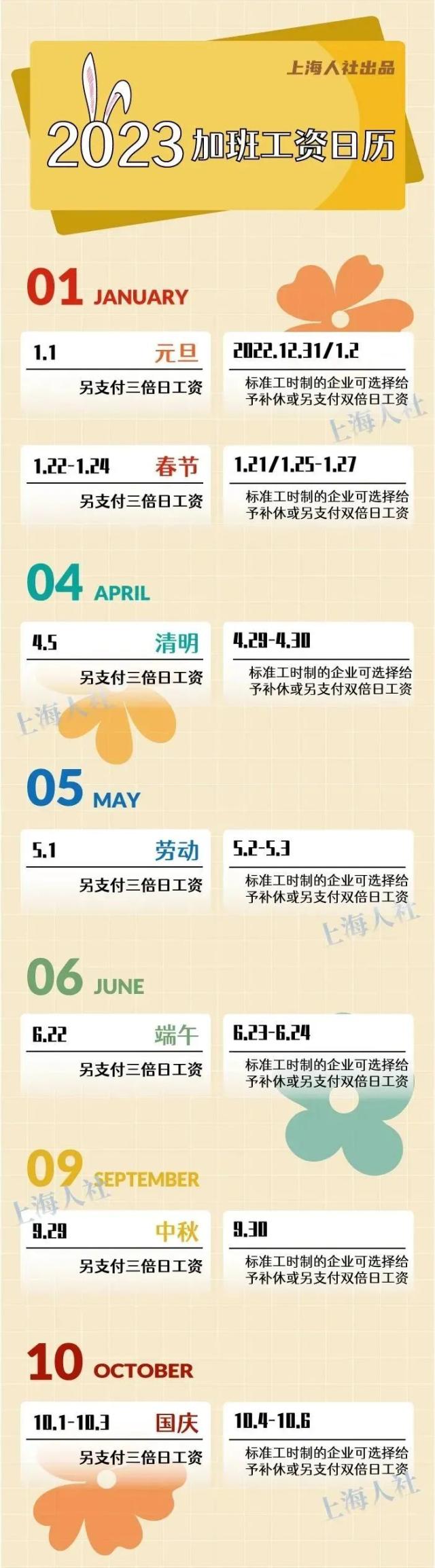 2月份，你工资卡里或多一笔钱！