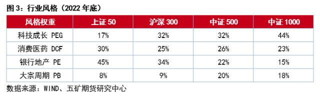 1月以来北向资金大幅流入释放了什么信号？